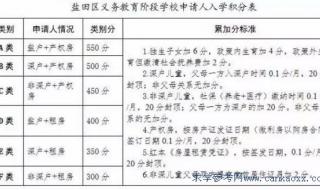 深圳小学学位申请 深圳小学学位申请